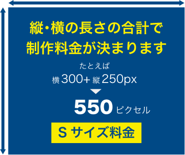 sサイズバナー
